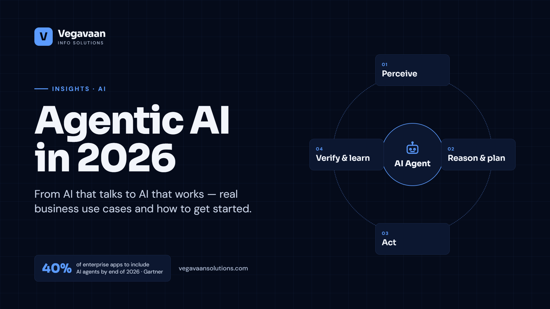 Agentic AI in 2026
