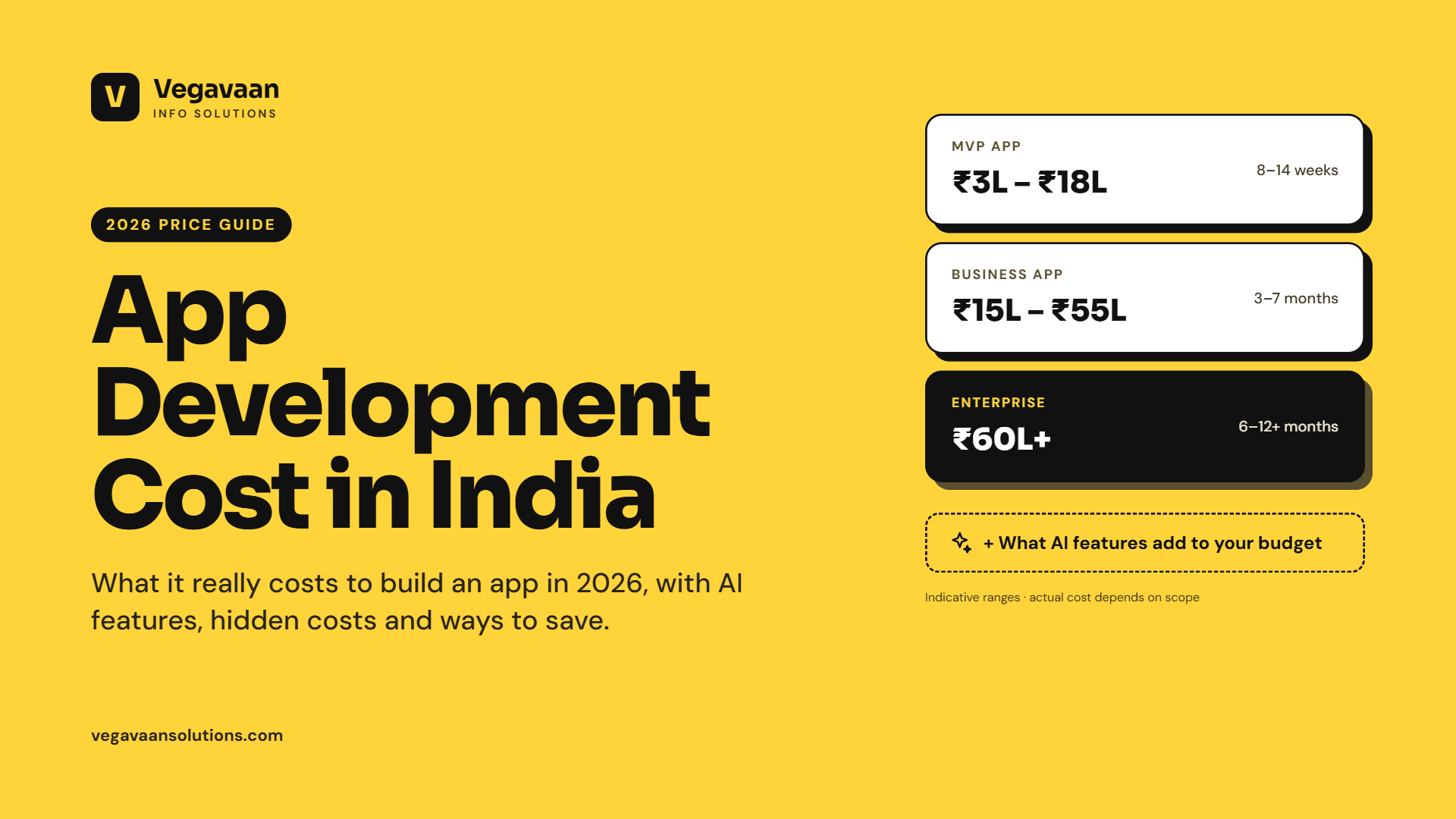 App Development Cost in India 2026